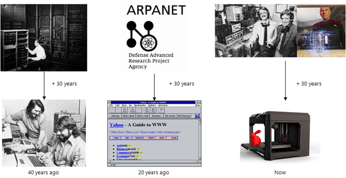 3D printer is today's Apple II