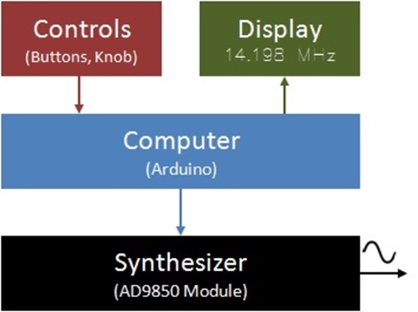 signal generator diagram