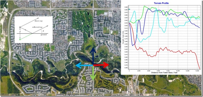 radio antenna location