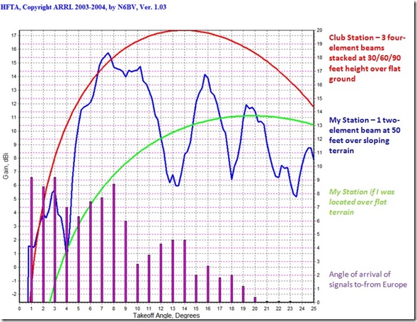 terrain effect on antenna performance