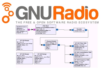 Explore GNURadio - Great Tool for SDR Experiments - Making It Up